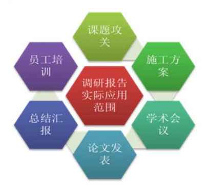 中國(guó)鉆井技術(shù)咨詢(xún)與技術(shù)服務(wù) 推動(dòng)能源開(kāi)發(fā)創(chuàng)新與高效發(fā)展