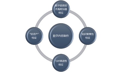 數(shù)字內(nèi)容制作行業(yè)利潤(rùn)水平變動(dòng)趨勢(shì)及技術(shù)特點(diǎn)分析